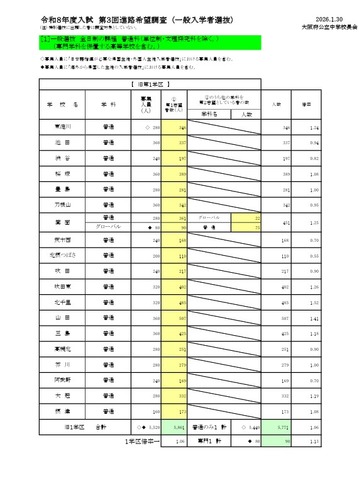 一般入学者選抜 全日制の課程 普通科