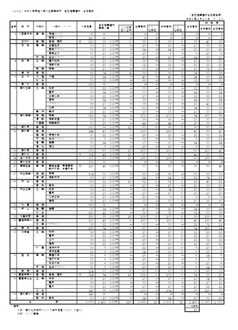 令和8年度香川県公立高等学校 自己推薦選抜 合格者数