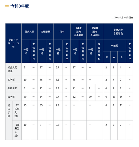 令和8年度 特色入試出願状況と選考結果