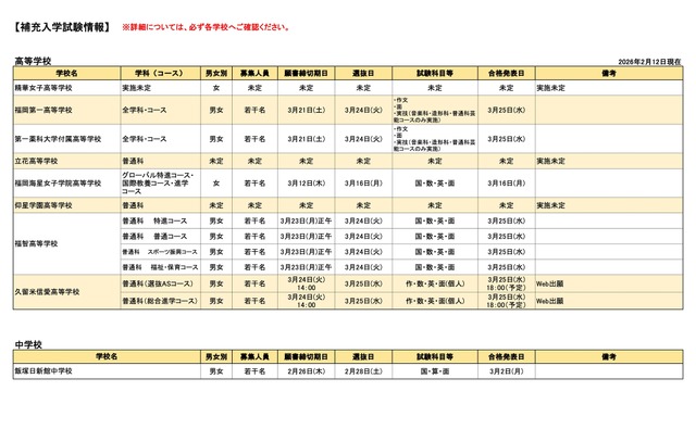 補充入学試験情報（2026年2月12日現在）