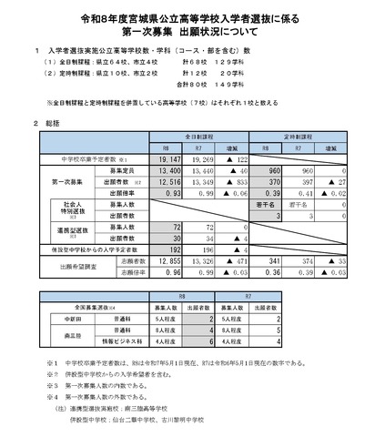 令和8年度宮城県公立高等学校入学者選抜に係る第一次募集、出願状況について