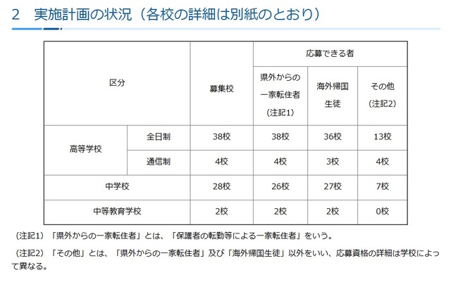 令和8年度第1学期（前期）受入れの私立中学・高等学校等転・編入学試験実施計画