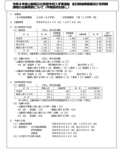 令和8年度 山梨県公立高等学校入学者選抜 全日制後期募集等の出願状況