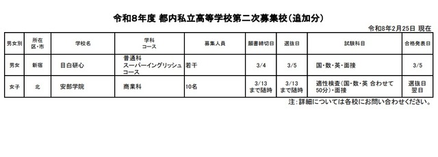 2026年度 都内私立高等学校第2次募集校（追加分）