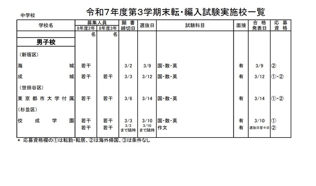 2025年度第3学期末転・編入試験実施校一覧（中学校）