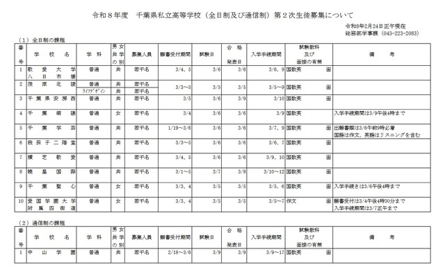 令和8年度千葉県私立高等学校（全日制および通信制）第2次生徒募集について