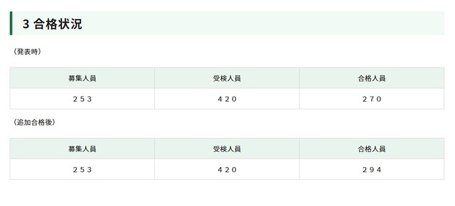 令和8年度東京都立日比谷高等学校入学者選抜における数学学力検査問題で誤り、24人追加合格