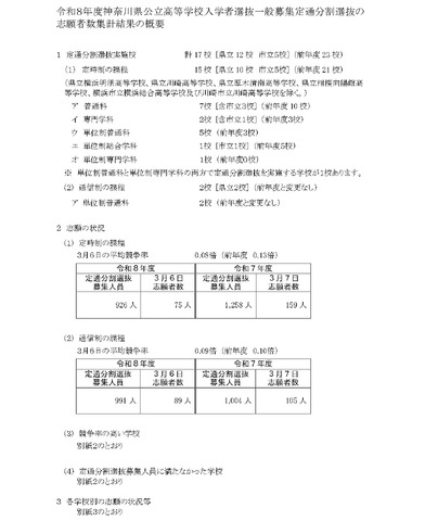 令和8年度神奈川県公立高等学校入学者選抜一般募集定通分割選抜の志願者数集計結果の概要