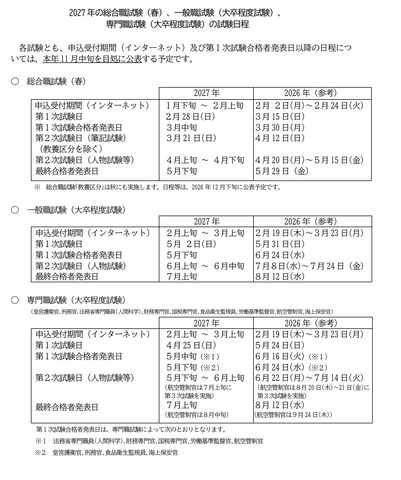 2027年の総合職試験（春）、一般職試験（大卒程度試験）、 専門職試験（大卒程度試験）の試験日程