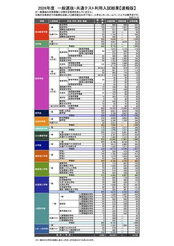 2026年度 一般選抜・共通テスト利用入試結果【速報版】