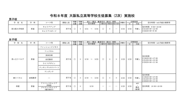 令和8年度 大阪私立高等学校生徒募集（2次）実施校