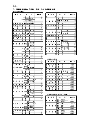 再募集を実施する学校、課程、学科、募集人員