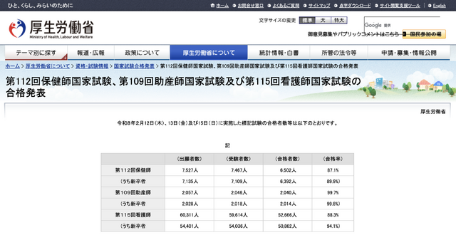 第112回保健師国家試験、第109回助産師国家試験、第115回看護師国家試験の合格発表