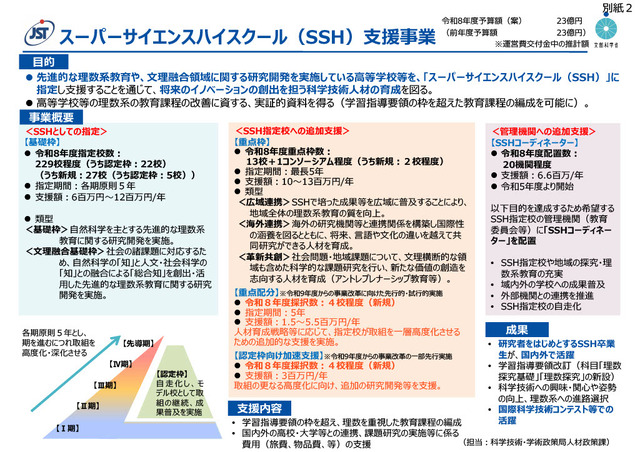 スーパーサイエンスハイスクール（SSH）支援事業