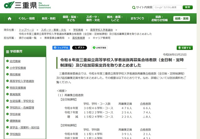 令和8年度三重県立高等学校入学者選抜再募集合格者数（全日制・定時制課程）および追加募集定員取りまとめ
