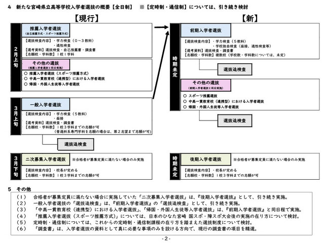 新たな宮崎県立高等学校入学者選抜の概要（全日制）