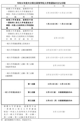 令和9年度大分県立高等学校入学者選抜のおもな日程