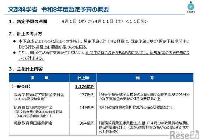 令和8年度暫定予算の概要
