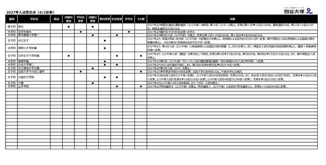 2027年入試変更点（4月2日更新）
