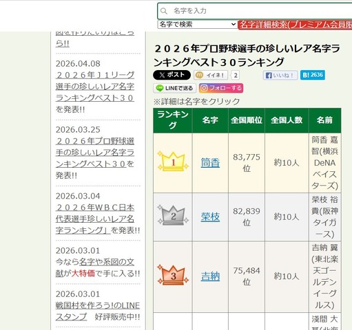 2026年プロ野球選手の珍しいレア名字ランキングベスト30ランキング