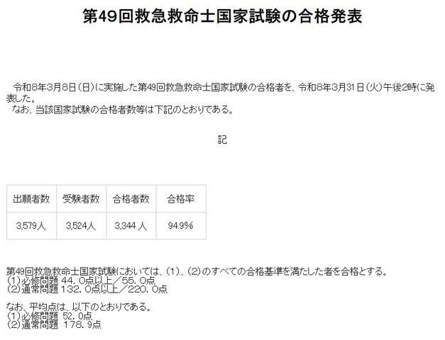 第49回救急救命士国家試験の合格発表
