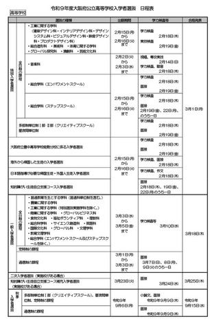 令和9年度大阪府公立高等学校入学者選抜 日程表