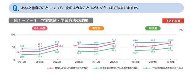 あなた自身のことについて、次のようなことはどれくらいあてはまりますか
