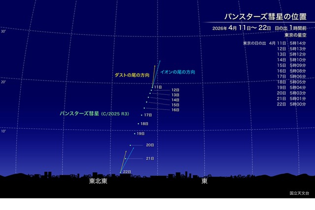 パンスターズ彗星の位置（日の出1時間前・東京の星空）
