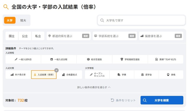 全国の大学・学部の入試結果（倍率）