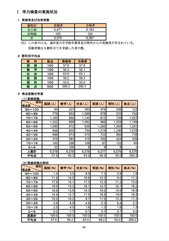 学力検査の実施状況