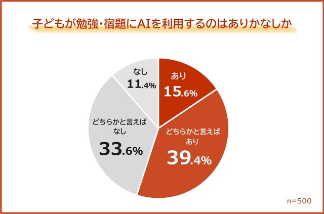 子供が勉強・宿題にAIを利用するのはありかなしか
