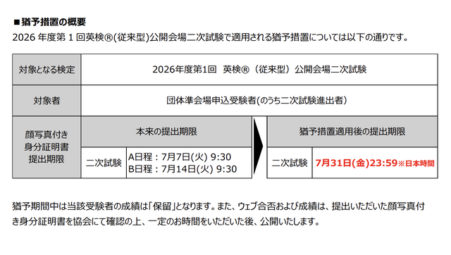 「顔写真付き身分証明書」提出の猶予措置の概要