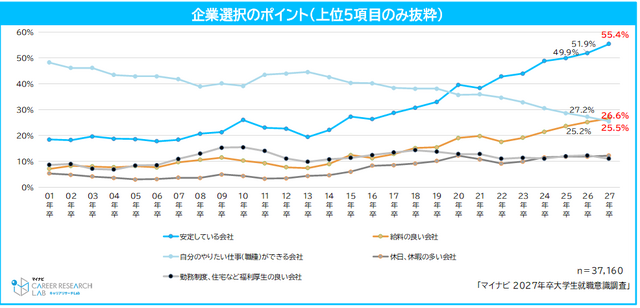 企業選択のポイント