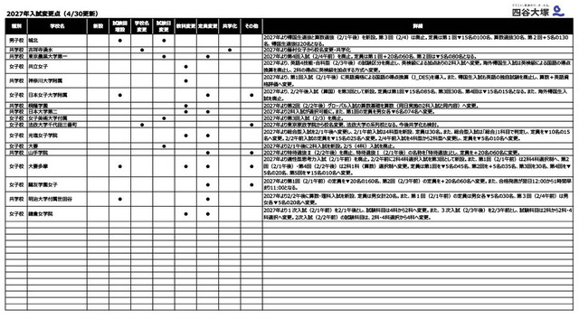 2027年入試変更点（4/30更新）