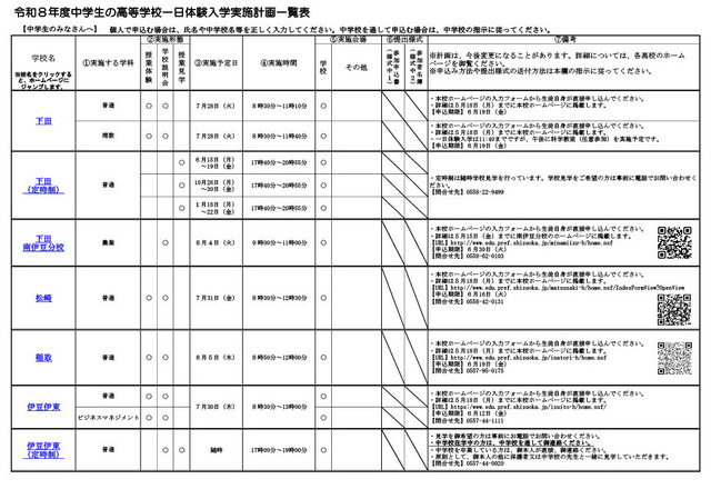 令和8年度静岡県公立高等学校一日体験入学実施計画概要一覧（一部）