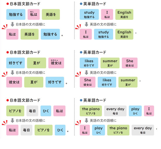 『小学校高学年から使える　英語でつまずかない本』（著：森圭示）より