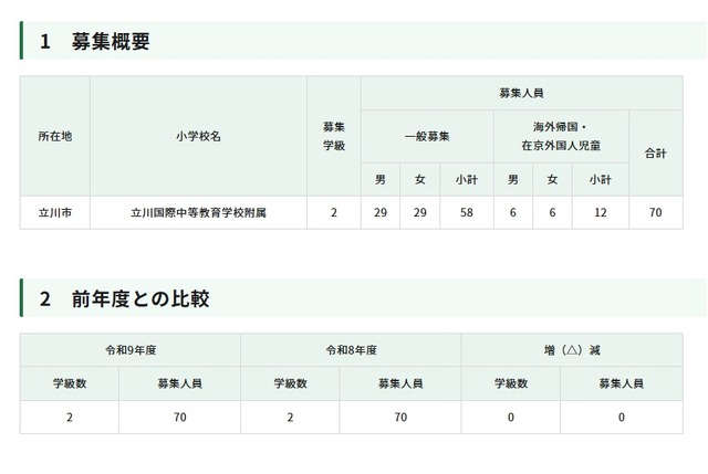 令和9年度東京都立立川国際中等教育学校附属小学校の第一学年児童の募集人員等