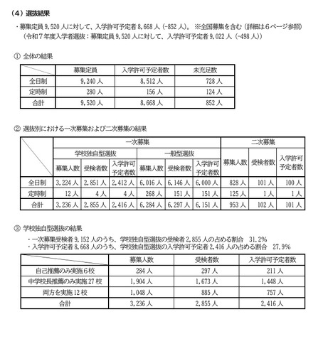 選抜結果