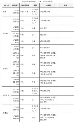 中学生対象の説明会・体験入学等＜学校別＞
