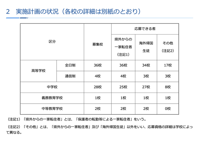 令和8年度第2学期（後期）受入れ 実施計画の状況