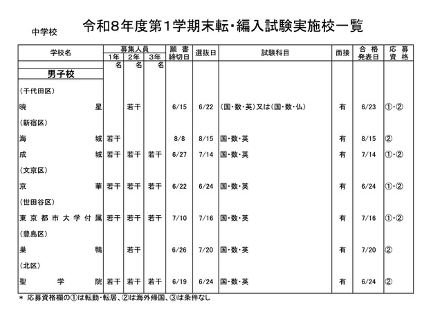 中学校・男子校