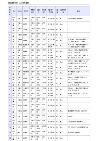 県立高等学校 全日制の課程