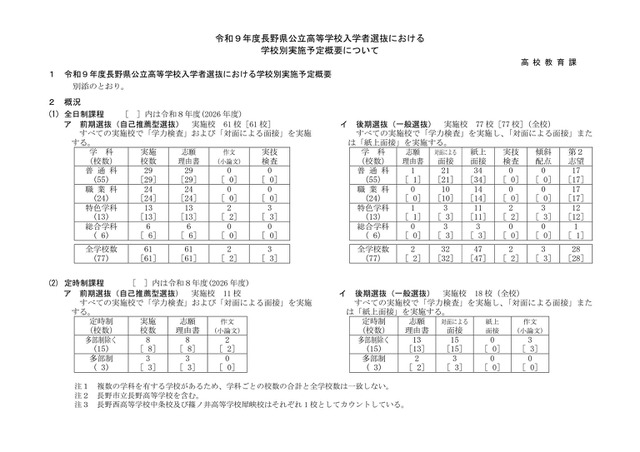 2027年度長野県公立高等学校入学者選抜における学校別実施予定概要