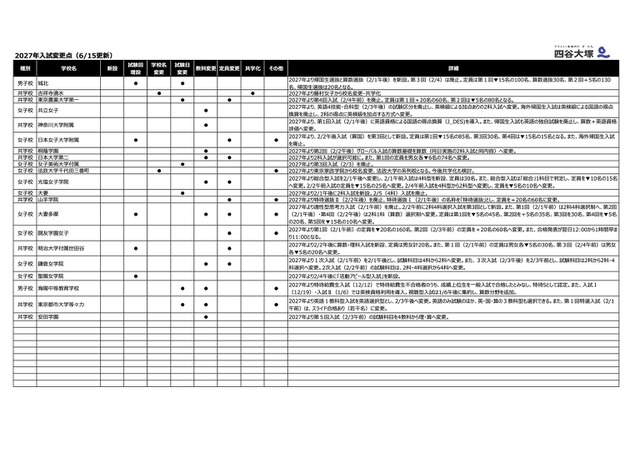 2027年入試変更点（6/15更新）