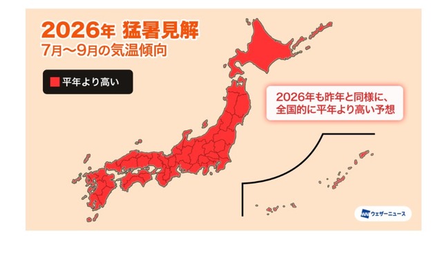 夏の気温傾向