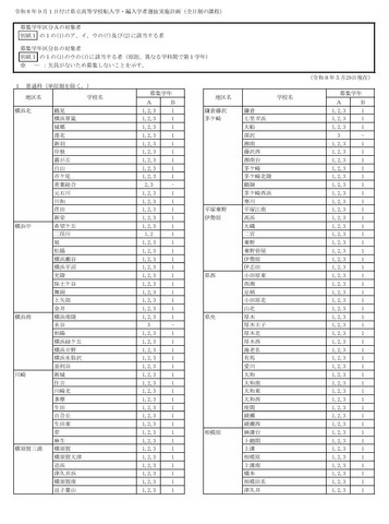 令和8年9月1日付け県立高等学校転入学・編入学者選抜実施計画（全日制の課程）