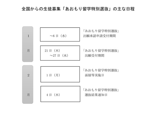 全国からの生徒募集「あおもり留学特別選抜」のおもな日程