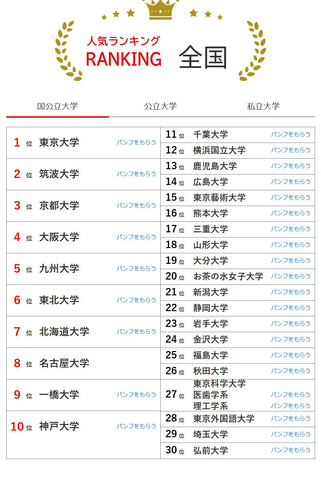 大学人気ランキング全国版（6月30日集計）国立大学