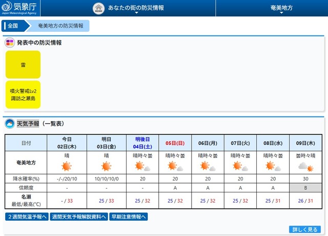 奄美地方の天気予報