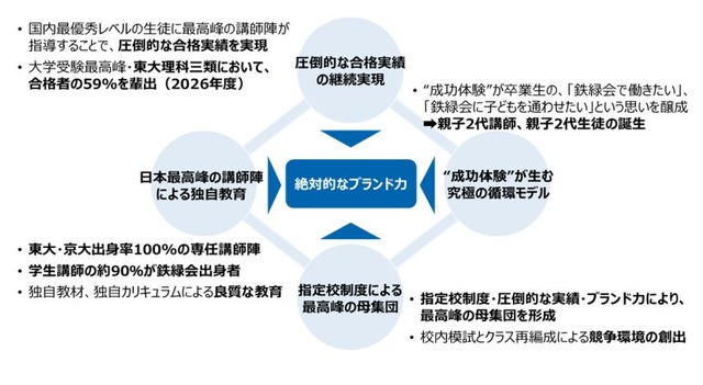 東京教育研の株式取得